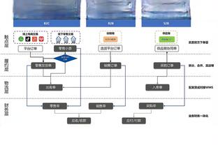 老里：詹姆斯现在不会每场都打出高水平 但到季后赛他会打出来的